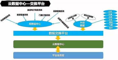 云威榜第492期 大數(shù)據(jù)驅動智慧旅游，互聯(lián)網(wǎng)數(shù)據(jù)服務賦能產(chǎn)業(yè)升級